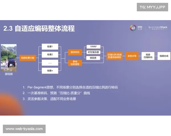 动态码率自适应技术优化，保障不同网络环境流畅度